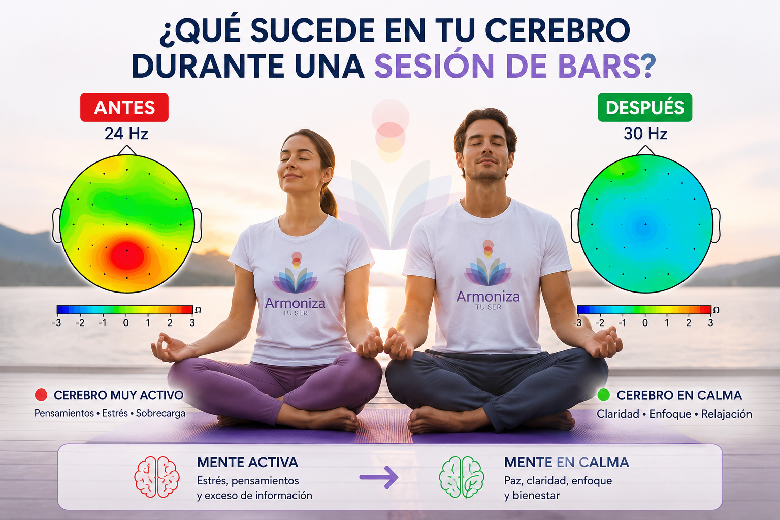 ¿Qué sucede en tu cerebro durante una sesión de Barras de Access®? Antes y después — ondas cerebrales